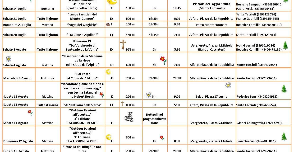 Calendario escursioni estive 2018