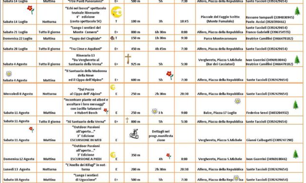 Calendario escursioni estive 2018